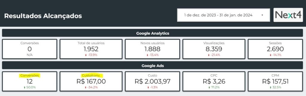 Como a Terramar Instrumentos teve aumento de 250% em vendas com Tráfego Pago 2 terramar case